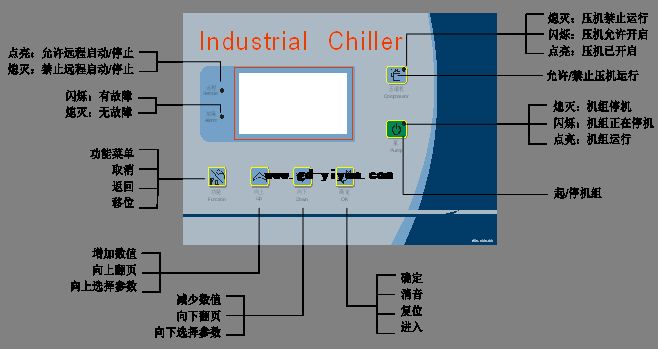 工业冷水机组操作面板