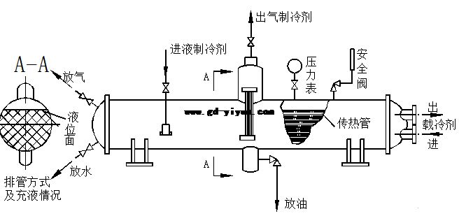 工业用冷水机<a href=https://www.gd-yiyun.com/news/baike/28.html target=_blank class=infotextkey>蒸发器原理</a>图