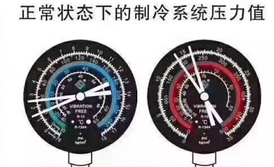 正常制冷系统压力值.jpeg 正常<a href=https://www.gd-yiyun.com/news/baike/46.html target=_blank class=infotextkey>制冷系统</a>压力值.jpeg