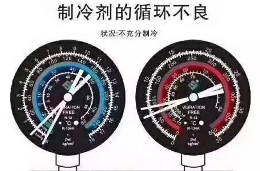 制冷剂循环不良.jpg 制冷剂循环不良.jpg