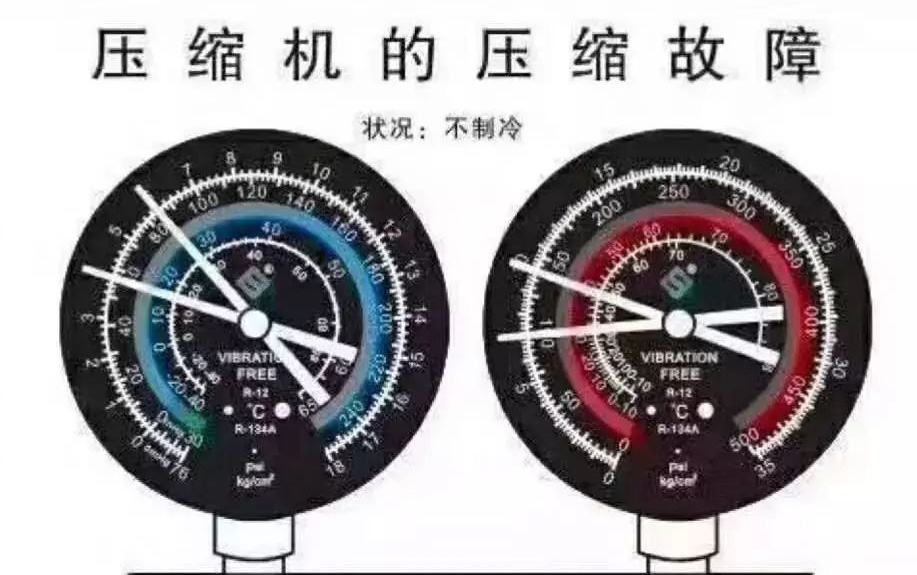 压缩机的压缩故障.jpg 压缩机的压缩故障.jpg