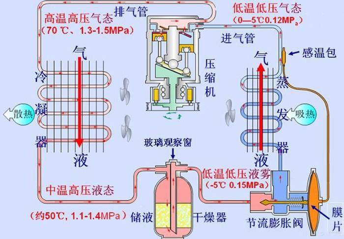 工业冷水机调试注意事项