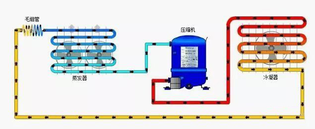 简单制冷系统.jpg 简单制冷系统.jpg
